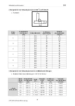 Preview for 31 page of OTC CPTX 400-2 Synergy User Manual