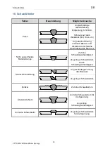 Preview for 32 page of OTC CPTX 400-2 Synergy User Manual