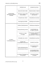 Preview for 35 page of OTC CPTX 400-2 Synergy User Manual