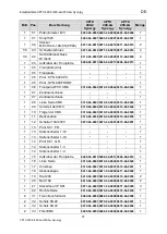 Preview for 40 page of OTC CPTX 400-2 Synergy User Manual