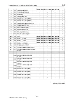 Preview for 42 page of OTC CPTX 400-2 Synergy User Manual