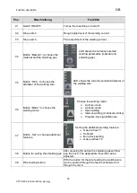 Preview for 58 page of OTC CPTX 400-2 Synergy User Manual