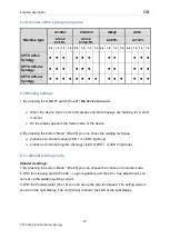 Preview for 60 page of OTC CPTX 400-2 Synergy User Manual