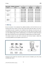 Preview for 67 page of OTC CPTX 400-2 Synergy User Manual