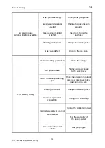 Preview for 77 page of OTC CPTX 400-2 Synergy User Manual