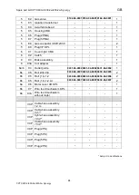 Preview for 84 page of OTC CPTX 400-2 Synergy User Manual