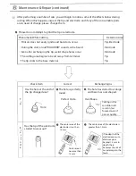 Предварительный просмотр 15 страницы OTC CTPWL-0802 Owner'S Manual