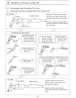 Предварительный просмотр 17 страницы OTC CTPWL-0802 Owner'S Manual