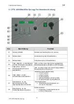 Preview for 15 page of OTC Synergy CPTX 400 Operating Instructions Manual