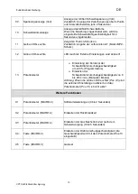 Preview for 16 page of OTC Synergy CPTX 400 Operating Instructions Manual