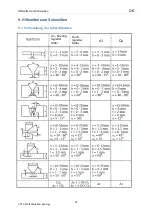 Preview for 23 page of OTC Synergy CPTX 400 Operating Instructions Manual