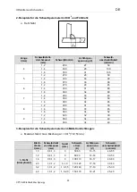 Preview for 27 page of OTC Synergy CPTX 400 Operating Instructions Manual