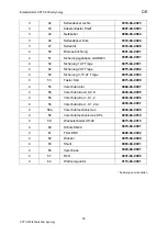 Preview for 38 page of OTC Synergy CPTX 400 Operating Instructions Manual