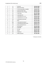 Preview for 42 page of OTC Synergy CPTX 400 Operating Instructions Manual