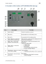 Preview for 54 page of OTC Synergy CPTX 400 Operating Instructions Manual