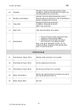 Preview for 55 page of OTC Synergy CPTX 400 Operating Instructions Manual