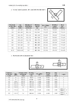 Preview for 64 page of OTC Synergy CPTX 400 Operating Instructions Manual