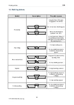 Preview for 67 page of OTC Synergy CPTX 400 Operating Instructions Manual