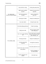 Preview for 70 page of OTC Synergy CPTX 400 Operating Instructions Manual