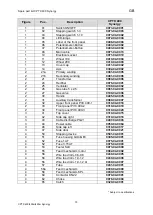 Preview for 73 page of OTC Synergy CPTX 400 Operating Instructions Manual