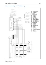 Preview for 74 page of OTC Synergy CPTX 400 Operating Instructions Manual