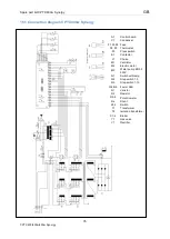 Preview for 78 page of OTC Synergy CPTX 400 Operating Instructions Manual