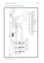 Preview for 82 page of OTC Synergy CPTX 400 Operating Instructions Manual