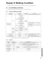 Предварительный просмотр 57 страницы OTC Welbee M350 II Owner'S Manual