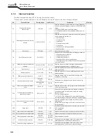 Предварительный просмотр 58 страницы OTC Welbee M350 II Owner'S Manual