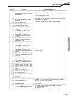 Предварительный просмотр 131 страницы OTC Welbee M350 II Owner'S Manual