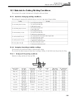 Предварительный просмотр 145 страницы OTC Welbee M350 II Owner'S Manual