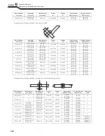 Предварительный просмотр 146 страницы OTC Welbee M350 II Owner'S Manual