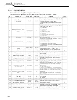 Preview for 60 page of OTC Welbee M350L II Owner'S Manual