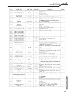 Preview for 61 page of OTC Welbee M350L II Owner'S Manual