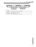 Preview for 75 page of OTC Welbee M350L II Owner'S Manual