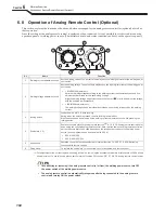 Preview for 106 page of OTC Welbee M350L II Owner'S Manual