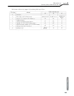 Preview for 107 page of OTC Welbee M350L II Owner'S Manual