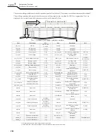 Preview for 118 page of OTC Welbee M350L II Owner'S Manual