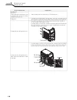 Preview for 132 page of OTC Welbee M350L II Owner'S Manual