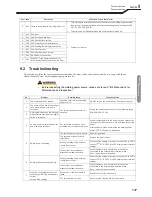 Preview for 139 page of OTC Welbee M350L II Owner'S Manual