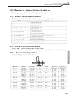 Preview for 147 page of OTC Welbee M350L II Owner'S Manual