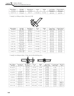 Preview for 148 page of OTC Welbee M350L II Owner'S Manual