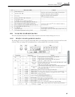 Preview for 39 page of OTC Welbee P400 II Owner'S Manual