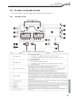 Preview for 59 page of OTC Welbee P400 II Owner'S Manual