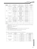 Preview for 69 page of OTC Welbee P400 II Owner'S Manual