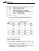 Preview for 90 page of OTC Welbee P400 II Owner'S Manual