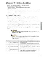 Preview for 135 page of OTC Welbee P400 II Owner'S Manual