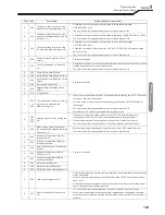 Preview for 137 page of OTC Welbee P400 II Owner'S Manual