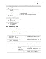 Preview for 139 page of OTC Welbee P400 II Owner'S Manual