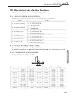 Preview for 147 page of OTC Welbee P400 II Owner'S Manual